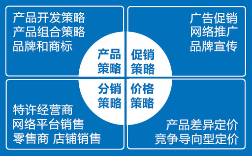 企業的營銷策略