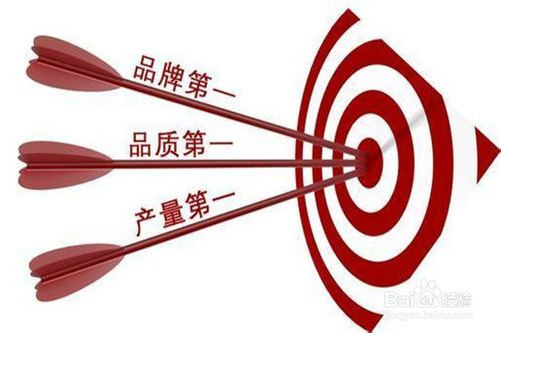 品牌策劃是做什么的？