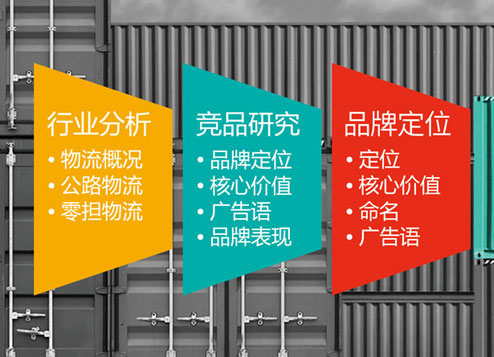 品牌策劃，品牌策劃做什么？