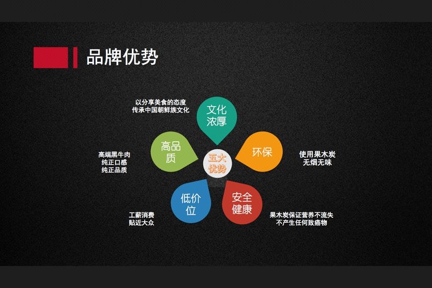 餐飲品牌營銷策劃推動餐飲品牌發展