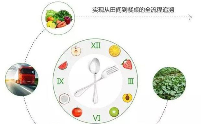 農產品品牌設計