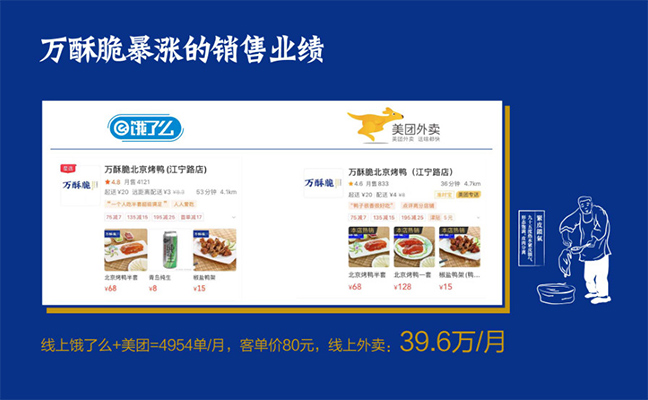 萬酥脆暴漲的銷售業(yè)績 萬酥脆暴漲的銷售業(yè)績