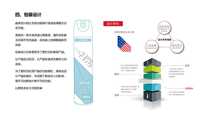 殺蟲劑包裝設計