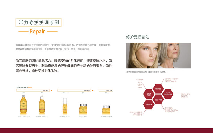 化妝品包裝設計