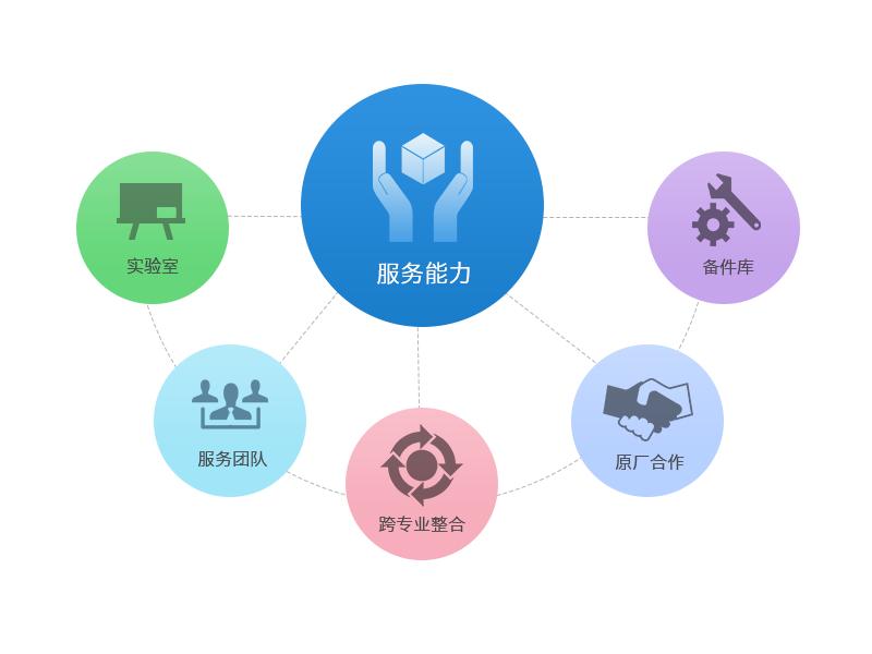 企業應該如何做好品牌定位？