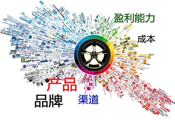 餐飲品牌戰略,連鎖化餐飲品牌建設,連鎖餐飲打造