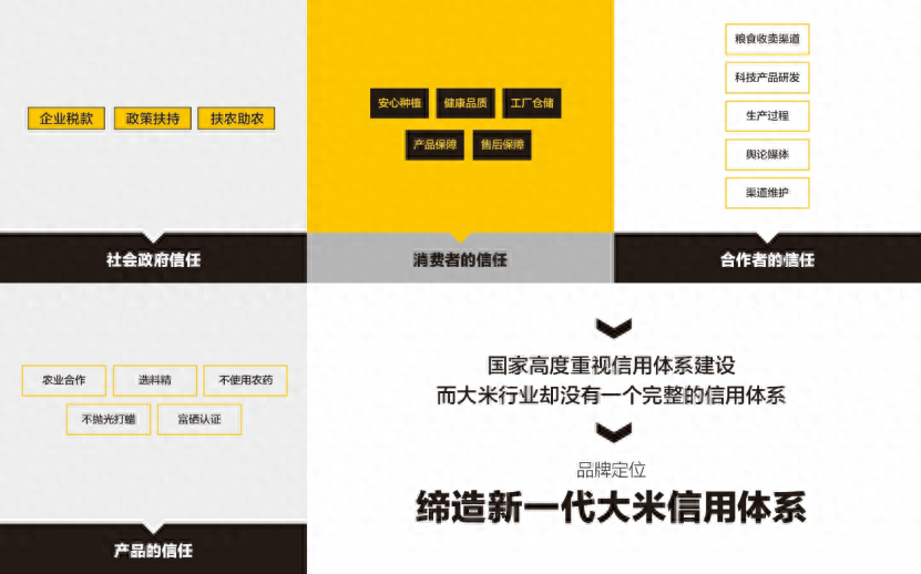 角山大米 角山大米